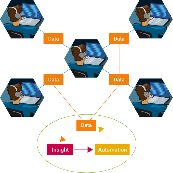 Transforming the digital transformers