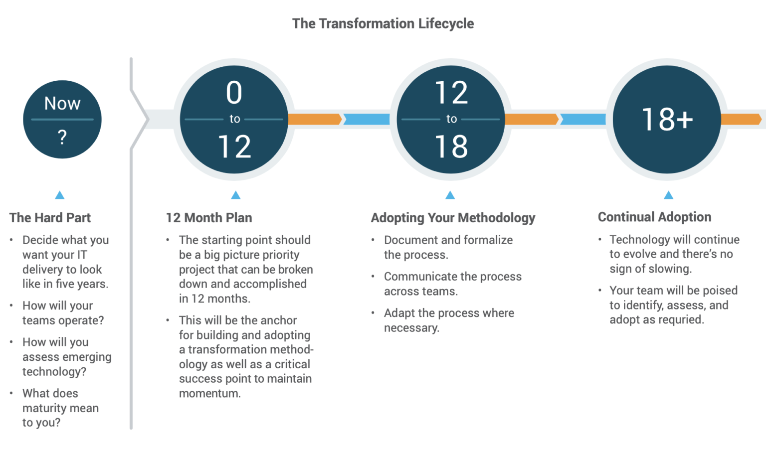 Digital Transformation 2020 And Beyond Transformation Continuum Digital Transformation 2020 And Beyond Transformation Continuum