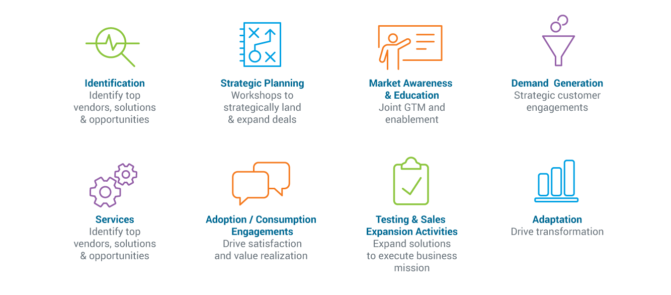 Icons of services that Continuum provides